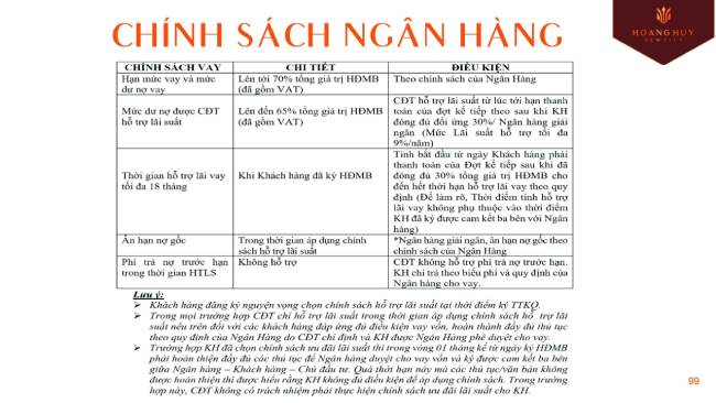 Chính sách ngân hàng Hoàng Huy New City giai đoạn 2